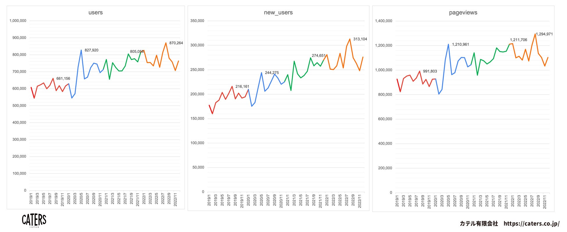 卸売り・小売業ウェブサイトの閲覧傾向