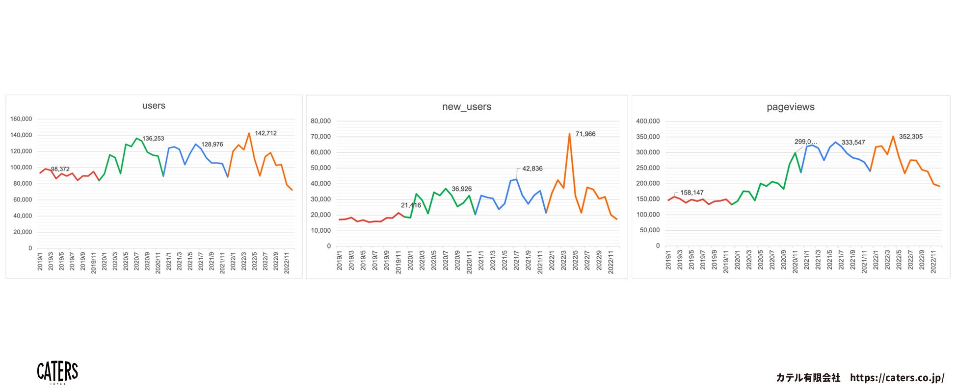 建設業ウェブサイトの閲覧傾向