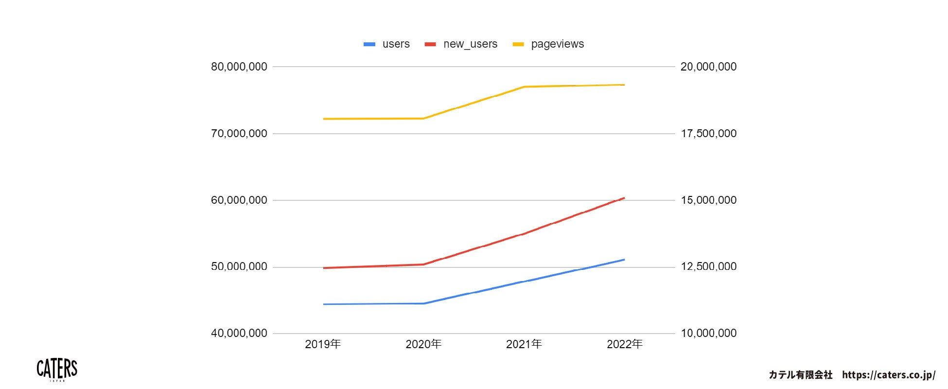 栃木県内ウェブサイト全体の閲覧傾向