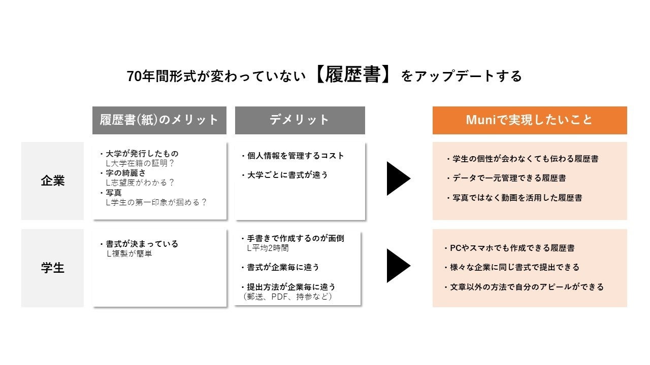 履歴書 Amazon | 労務 12-3／パートタイマー(アルバイト)用履歴書 | 履歴書
