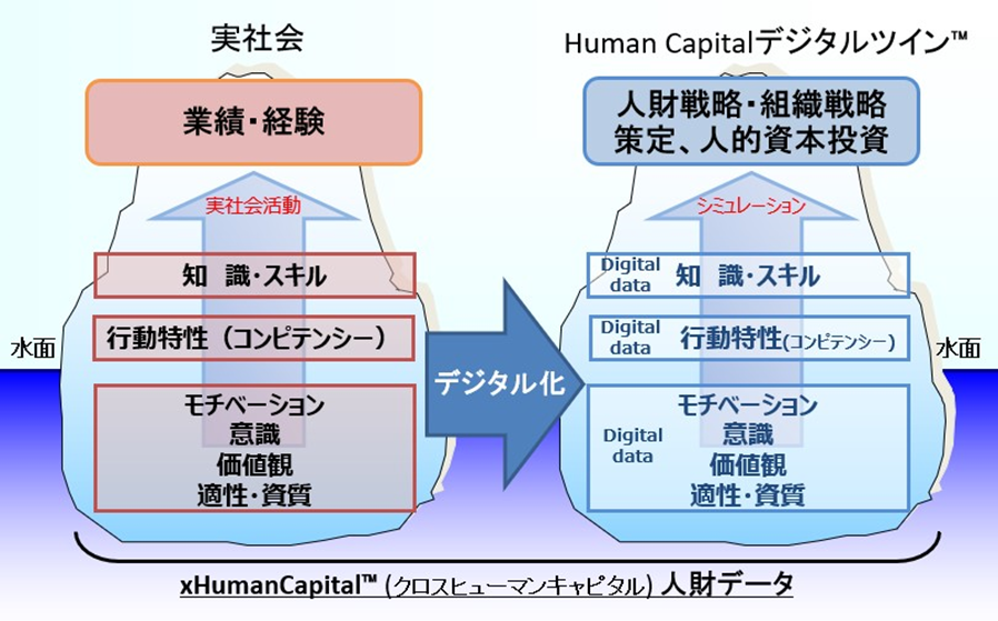 ｘHumanCapital人財データ