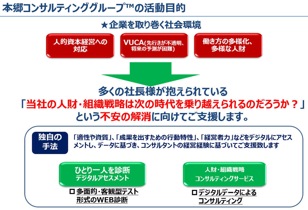 本郷コンサルティンググループの活動目的