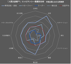 分析イメージの一部