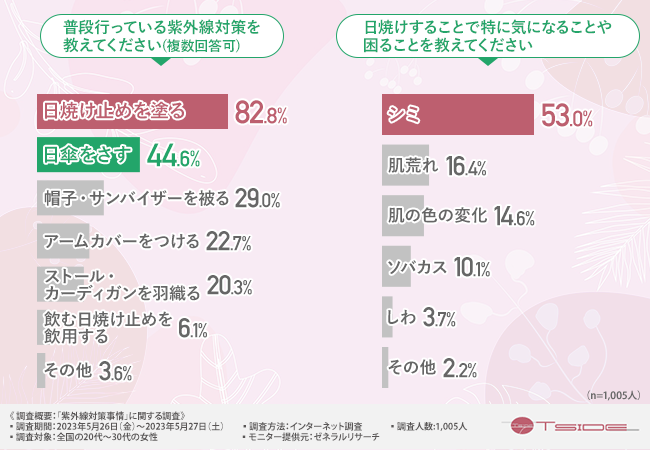 日焼け止め　まとめ売り 楽天市場】Le Tan サンスクリーンローション SPF50＋ PA++++