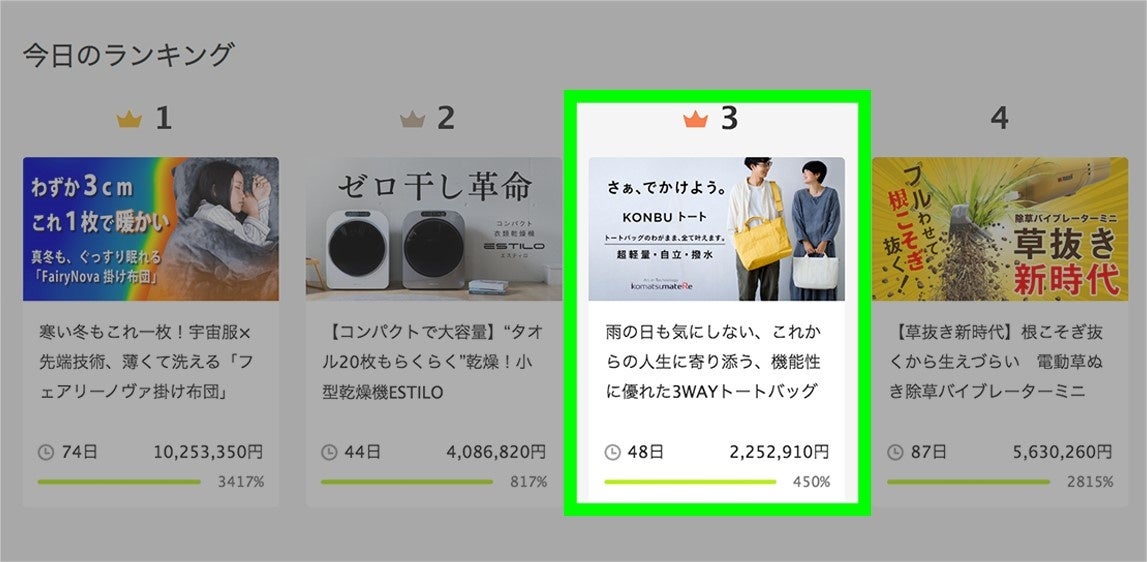 発売初日ランキングで3位を獲得