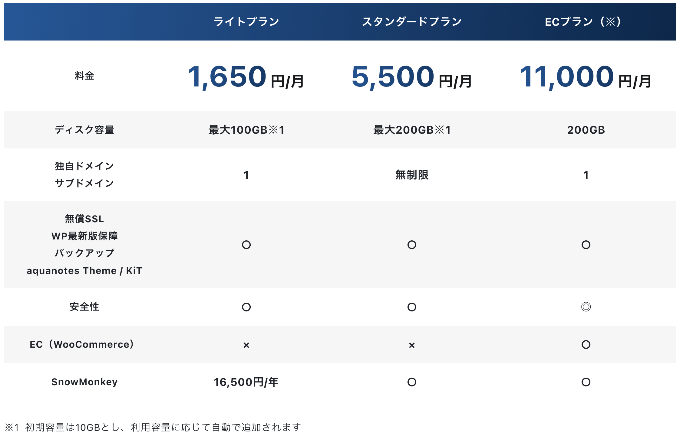 aquanotes Serverの価格と内容