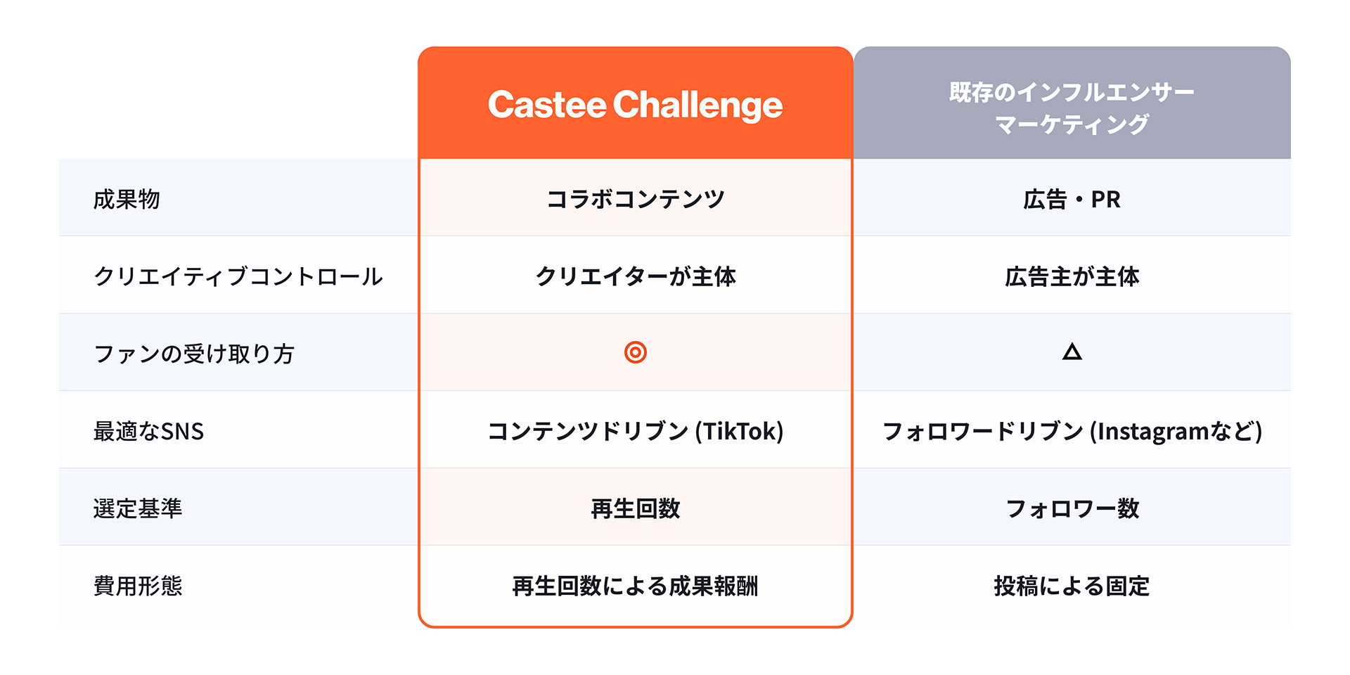 インフルエンサーや他ユーザーとのコラボレーションによるフォロワー獲得術