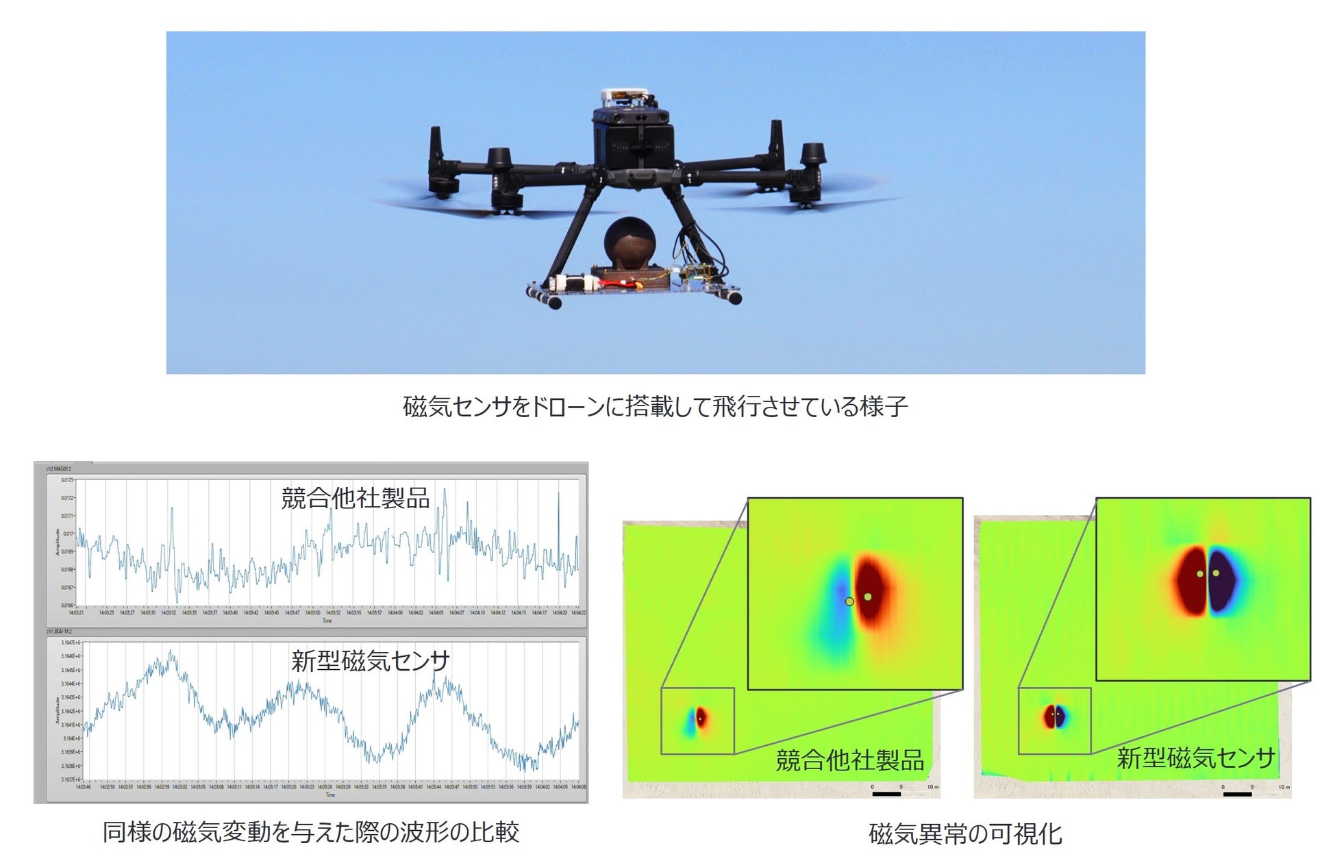 ドローン×磁気センサで探査が進化!新技術が他社を超える磁気異常検出を実現! | 株式会社ワールドスキャンプロジェクトのプレスリリース