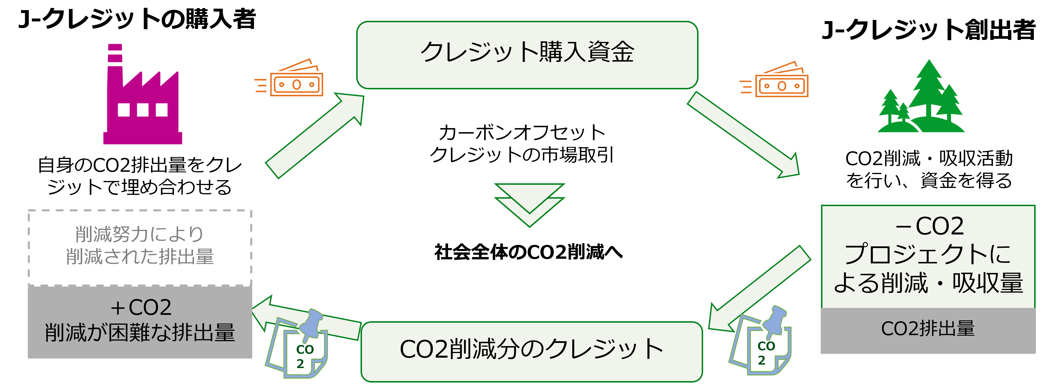 J-クレジット制度