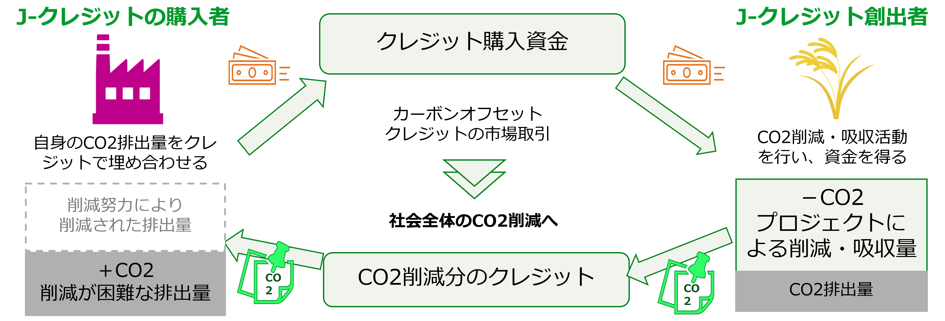 クレアトゥラ株式会社 J-クレジット制度「水田メタン削減プロジェクト