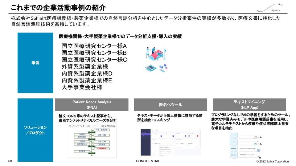 ※これまでのSphia開発実績
