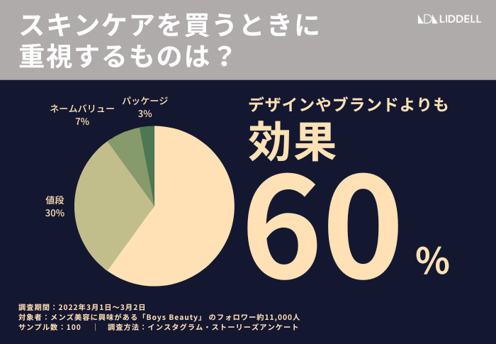 Boys Beauty survey_G01
