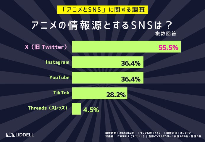 アニメ好きインフルエンサーが選ぶ！SNSで成功する秘訣とは？『呪術廻戦』や『SPY×FAMILY』が2024年注目