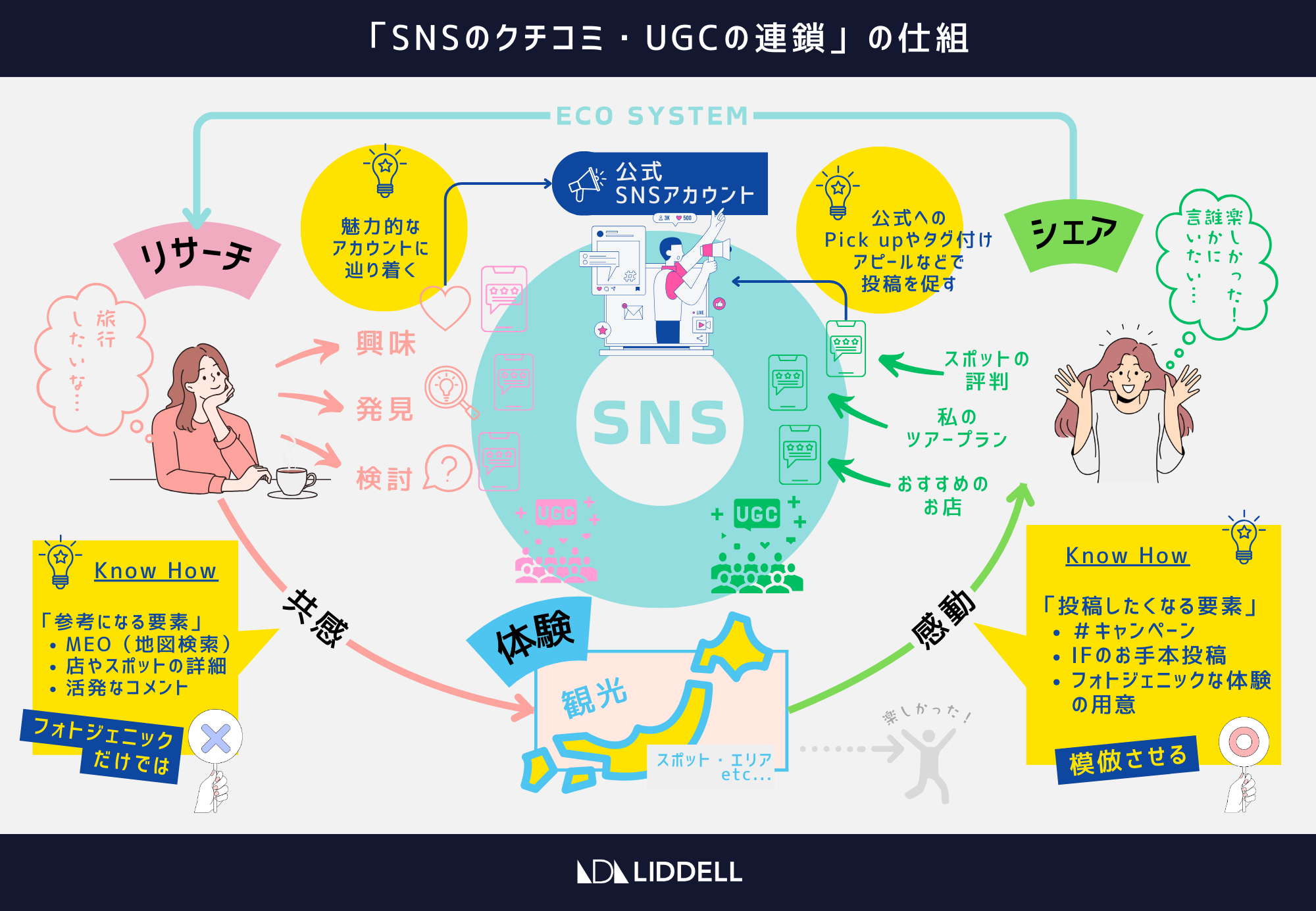 経済低迷期における観光業の新規顧客獲得に向けた実践的アプローチ