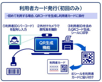 NECソリューションイノベータ】 大規模児童センターの入退管理システム