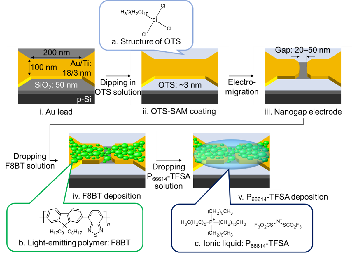 光エレクトロニクス 展開編 Amazon.co.jp: 原書6版 ヤリーヴ―イェー 光エレクトロニクス