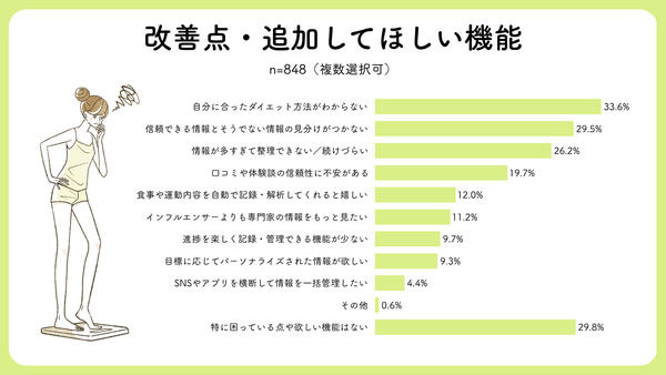 改善点・追加してほしい機能