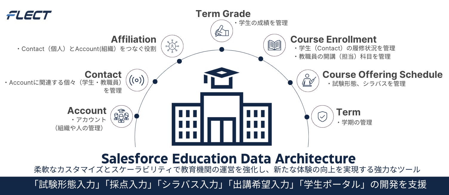 フレクト、慶應義塾大学「K-Support」の開発を支援