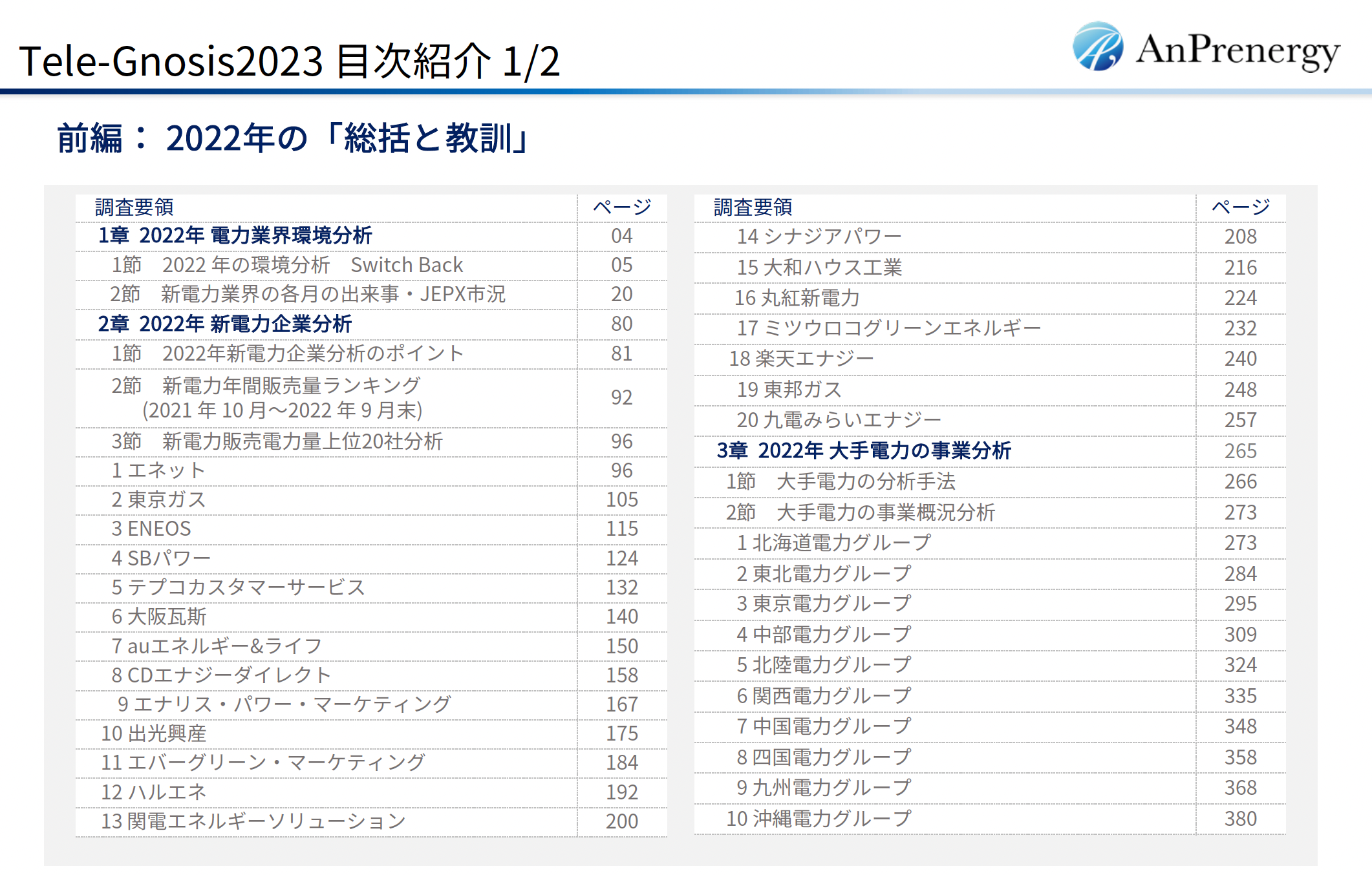 Tele-Gnosis_目次①