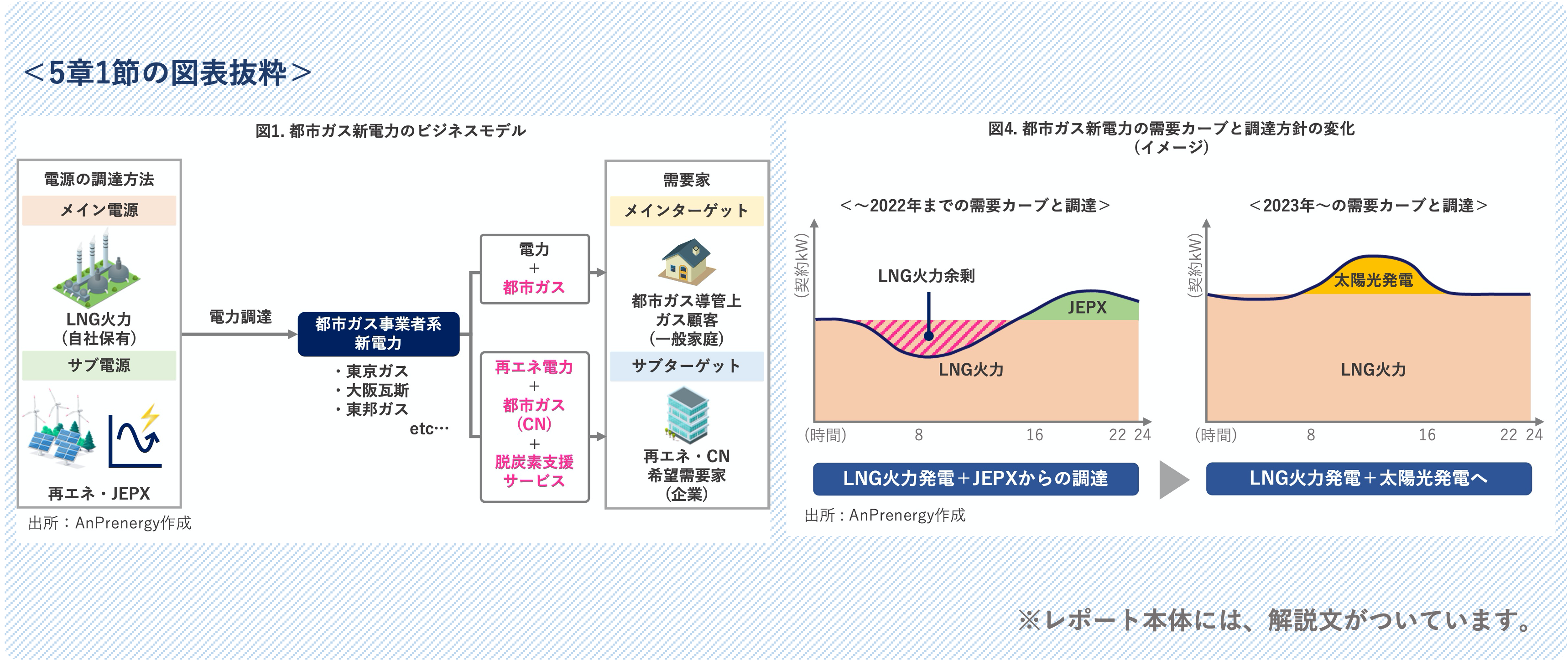 Tele Gnosis_sample B