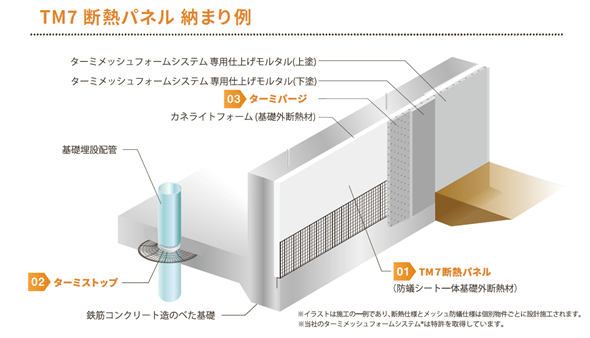 物理的防蟻工法の新仕様を発売 | 株式会社カネカソーラーサーキットの