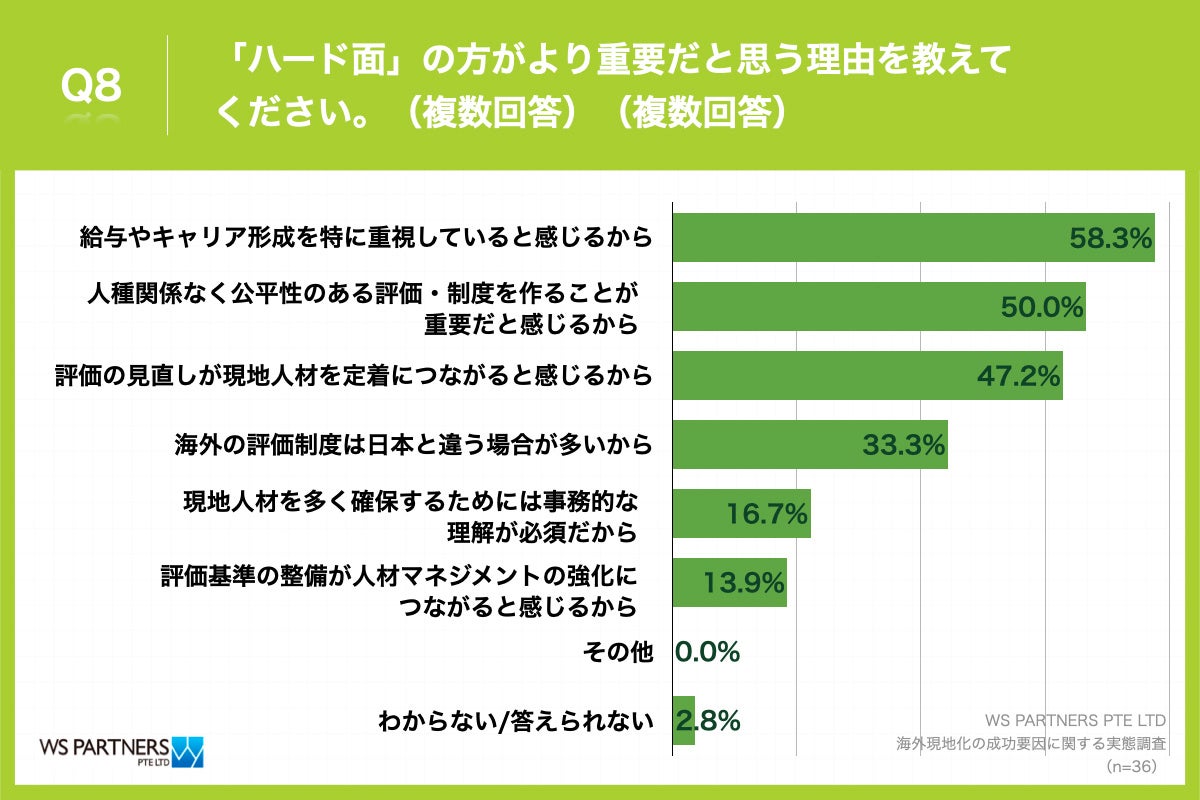 Q8.「ハード面」の方がより重要だと思う理由を教えてください。（複数回答）