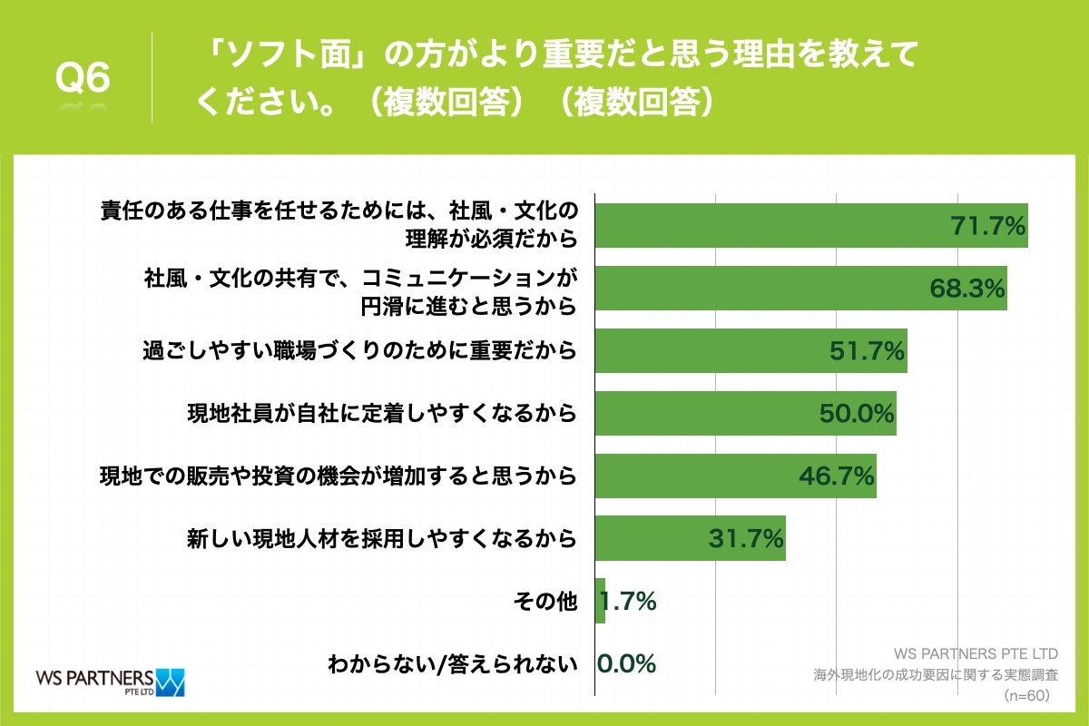 Q6.「ソフト面」の方がより重要だと思う理由を教えてください。（複数回答）