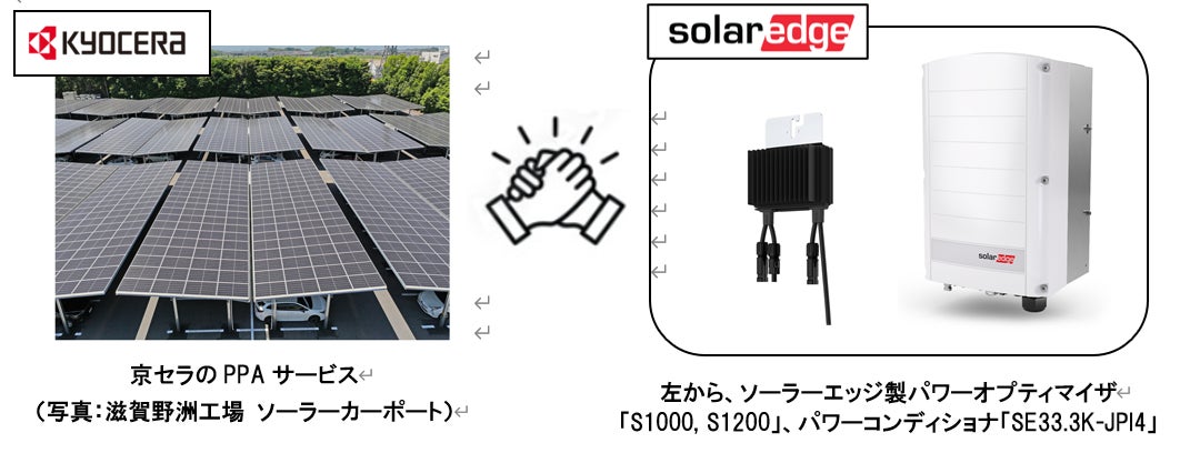 京セラPPAサービス、ソーラーエッジ製パワコン・パワー 京セラPPAサービス、ソーラーエッジ製パワコン・パワー