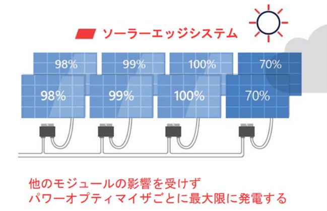 【さくらもち】EneTelus パワーコンディショナ さくらもち】EneTelus パワーコンディショナ パワーコンディショ