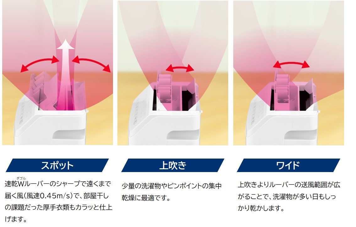 E4系「Maxとき」が家庭に復活！あの発車ベルも忠実に再現！衣類乾燥