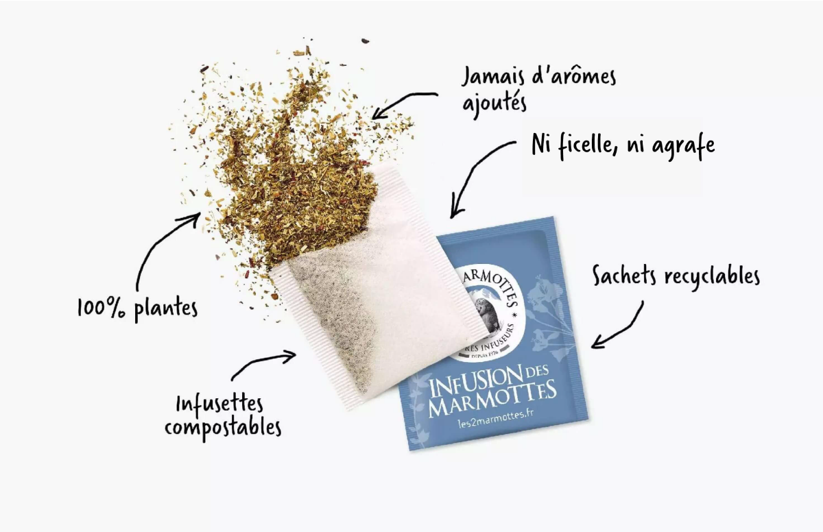 タグなし、プラスチック不使用で、堆肥化できる環境にやさしいパッケージ（Les 2 Marmottes）