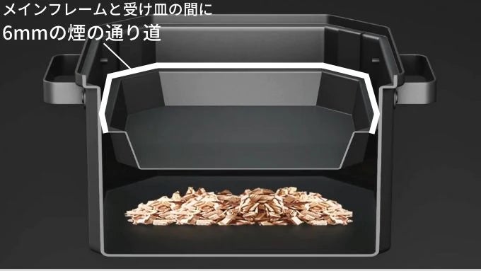 日本から世界の食卓クオリティを上げたい!調理器具ブランド 日本から世界の食卓クオリティを上げたい!調理器具ブランド