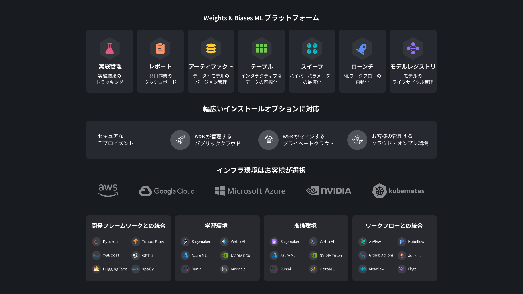 W&B ML プラットフォーム 概念図