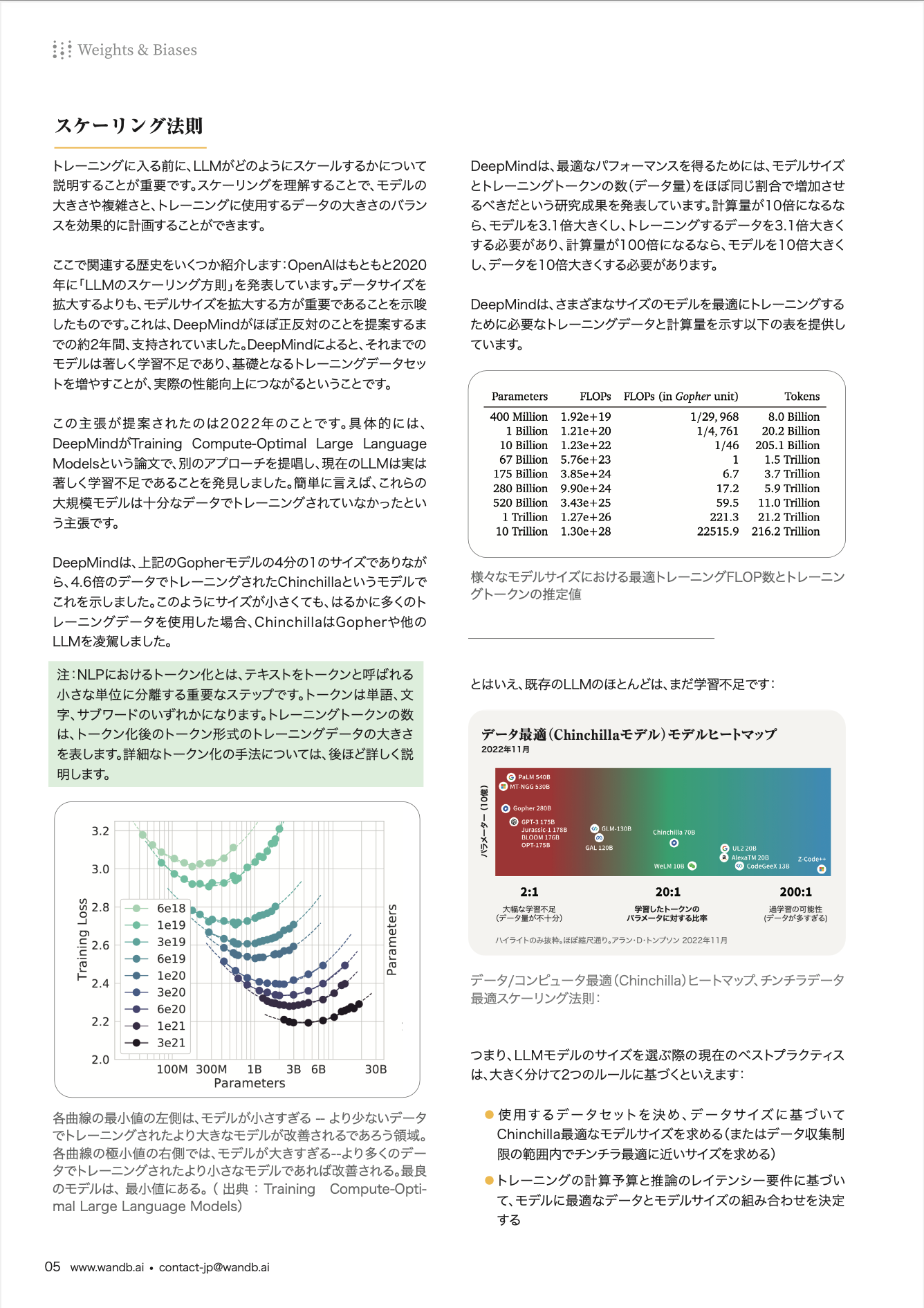 ホワイトペーパー抜粋１