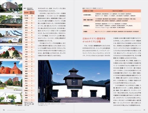 新刊】日本の蒸留所114ヵ所を網羅！ 日本蒸留所年鑑 第2弾『JAPANESE