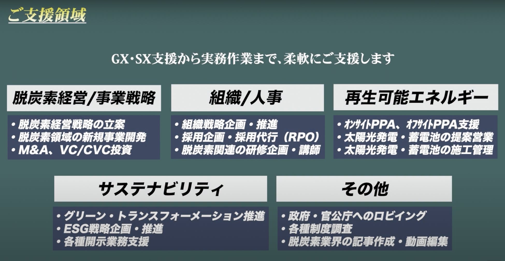 グリーンタレントProのご支援領域