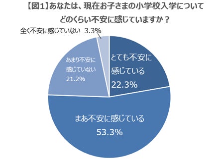 【進研ゼミ小学講座】入学準備の疑問を解消する「小学校入学準備カンペキパック」　アンケート回答で無料プレゼント