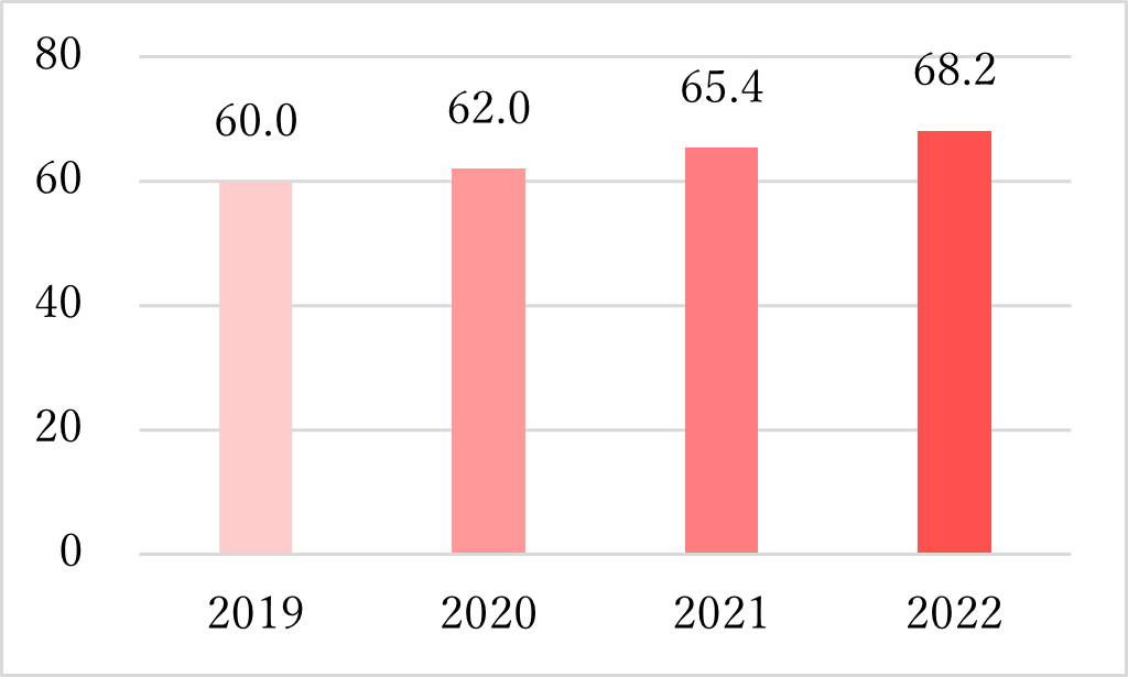 進研ゼミ中学講座2年生2024年度 【1年分全部セット！未使用多数！】 進研ゼミ中学講座2年生2024年度 【1年分全部セット！未使用