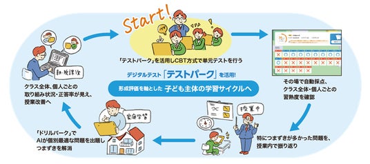 画像が削除されました