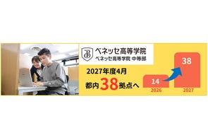 ベネッセのハンドメイド雑誌+キットのセット「はんど&はあと ベネッセのハンドメイド雑誌+キットのセット「はんど&はあと