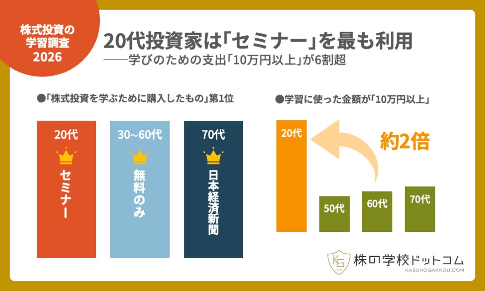 株式投資の学習調査2026】20代の3人に1人が「セミナー」を活用 株式投資の学習調査2026】20代の3人に1人が「セミナー」を活用