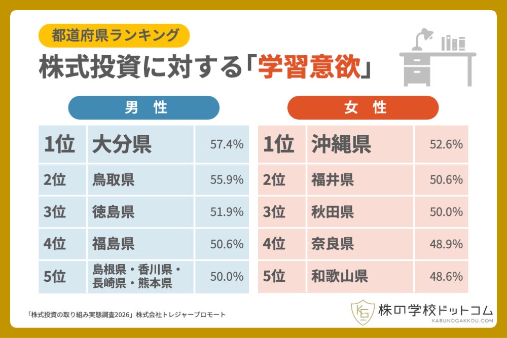 天海 祐希さん・柳楽 優弥さん出演新TV-CM「人生と資産のワンテーブル」シリーズ2篇 2026年10月22日(木)から全国で放送開始