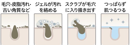 メンズスキンケアブランド「murphy」から泡立て不要、30秒“ビタミン