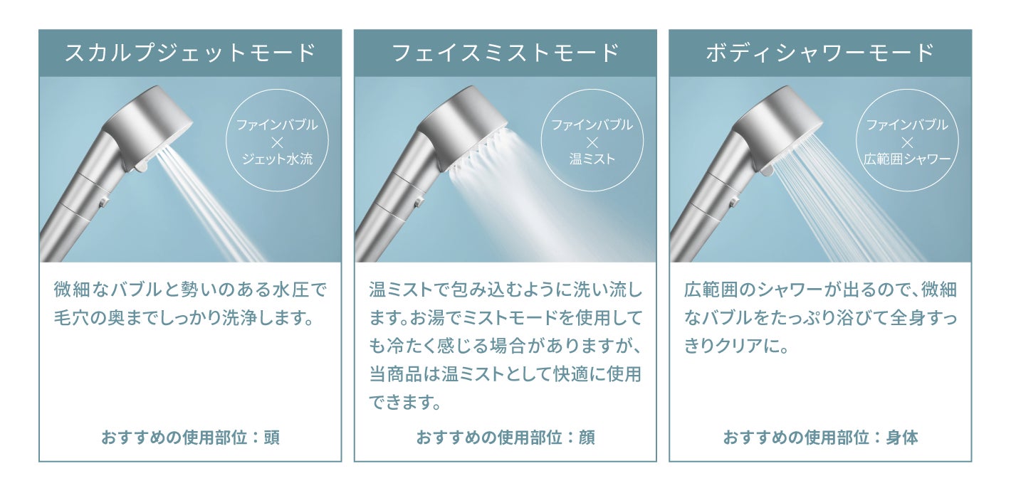 サロニア シャワーヘッド 炭酸美容バブルシャワー ホワ SALONIA初の「重炭酸*バブルシャワーヘッド」7月9日新発売!美容