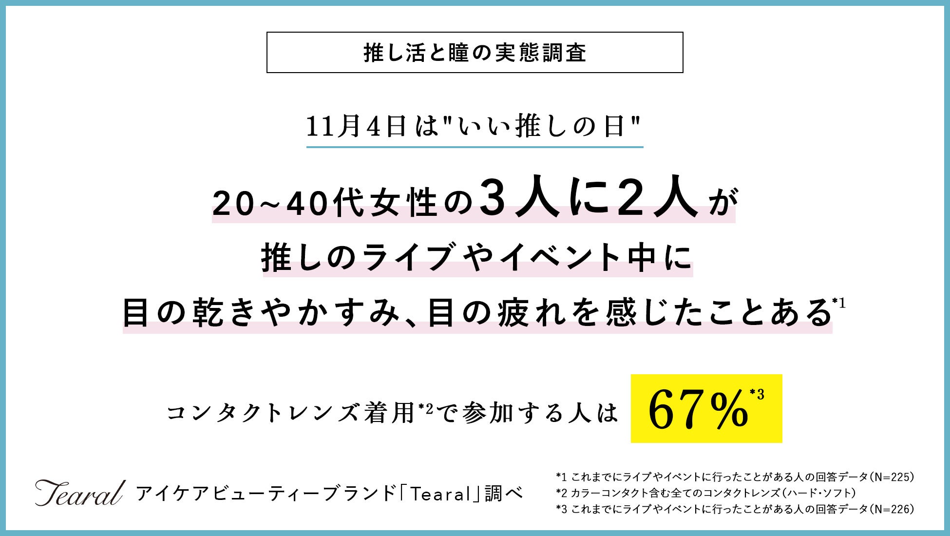 【推し活女子の瞳事情を調査!】20〜40代女性の3人に2人がライブやイベント中に 目の乾きやかすみ、目の疲れを感じたことがあると回答* コンタクトレンズ着用**で参加する人は67%***