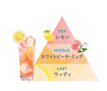 BOTANIST 夏限定「アイスピーチレモネードの香り」5月1日新発売!昨年 BOTANIST 夏限定「アイスピーチレモネードの香り」5月1日新発売!昨年