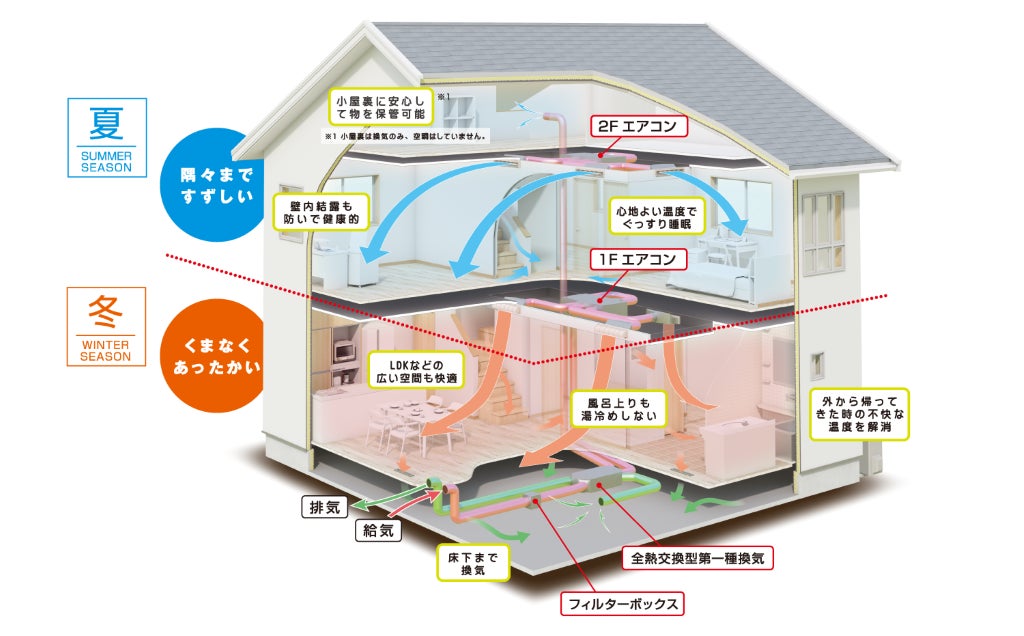 Z空調イメージ