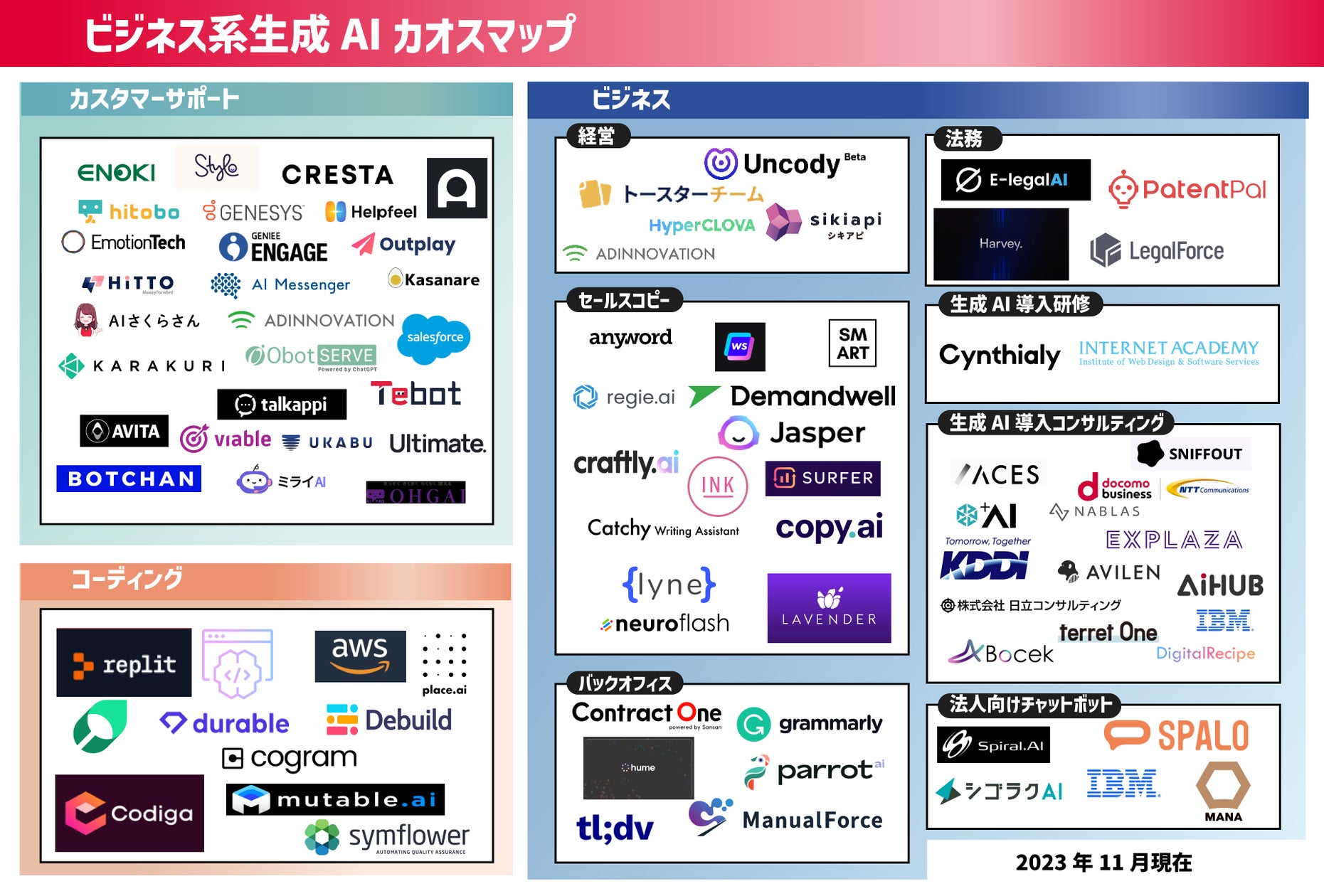 「ビジネス系生成AIカオスマップ 2023」を公開 | 株式会社LIFRELLのプレスリリース