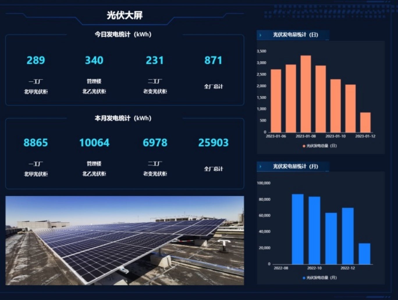 太陽光発電関連データの可視化