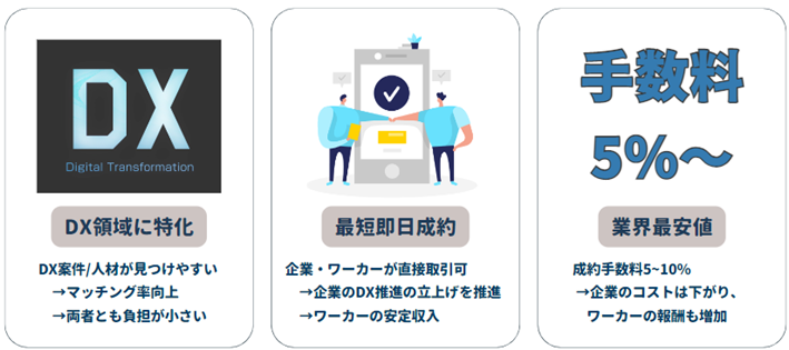 クラウドスペースの特徴